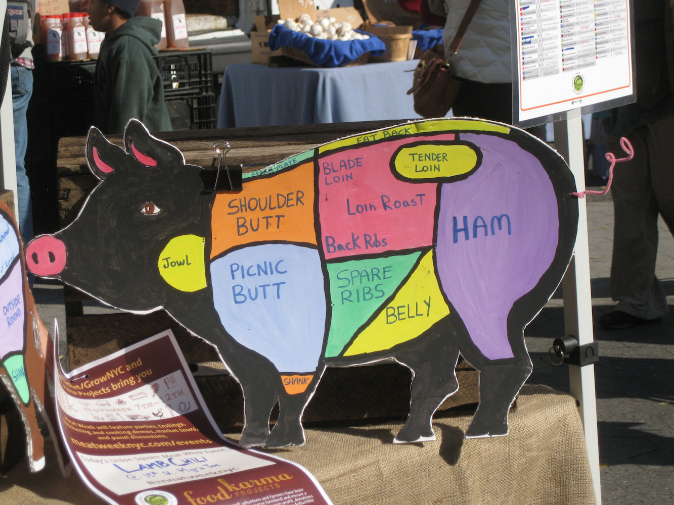 Image presents a cutout of a stylized pig with sections of the animal annotated with labels such as: “Jowl,” “Shoulder Butt,” “Ham,” and “Belly.”