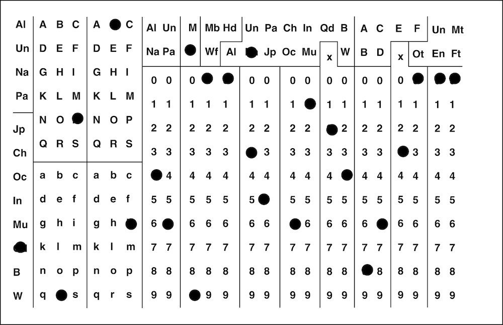 An example of a punch card.