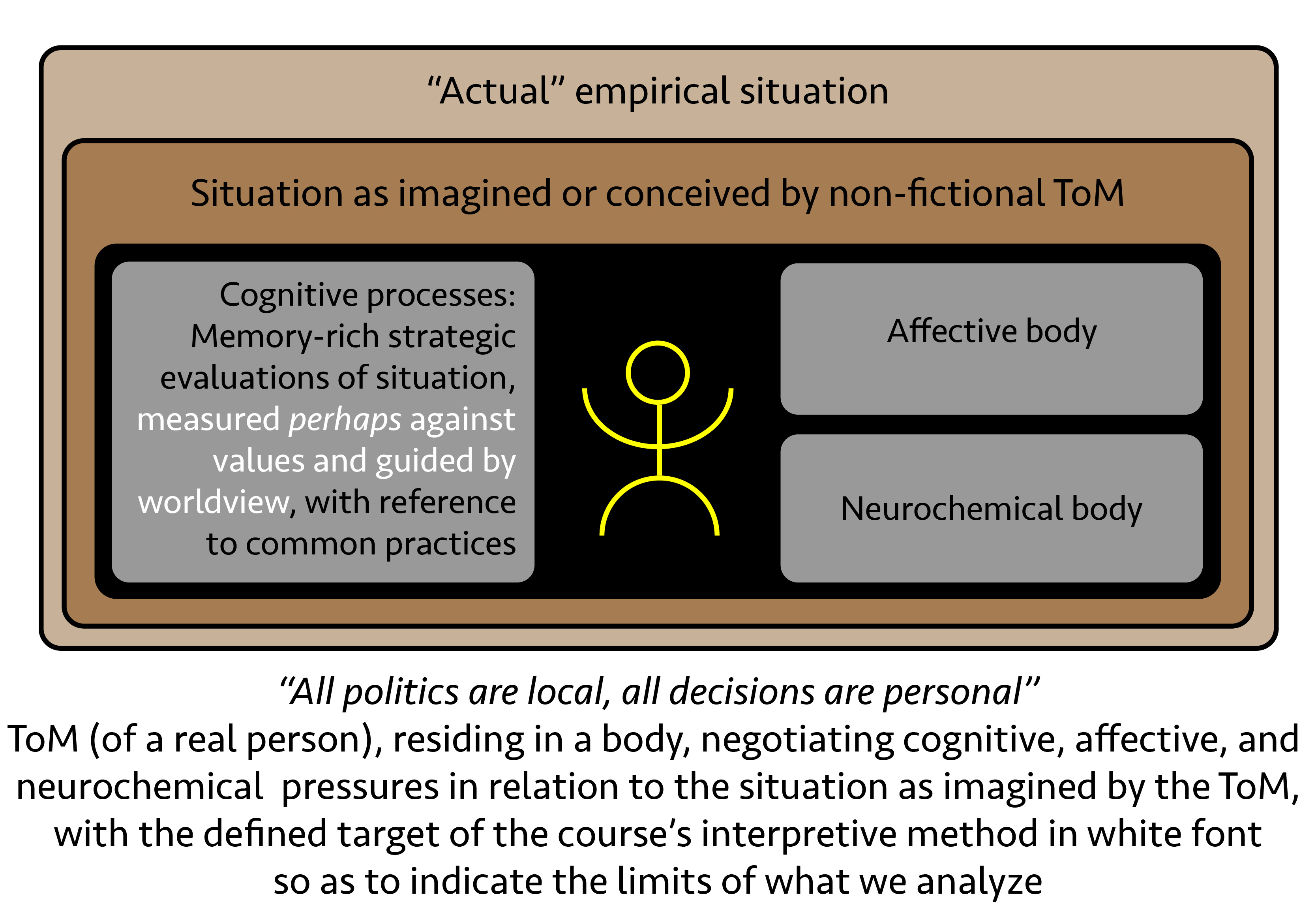 local-decisions