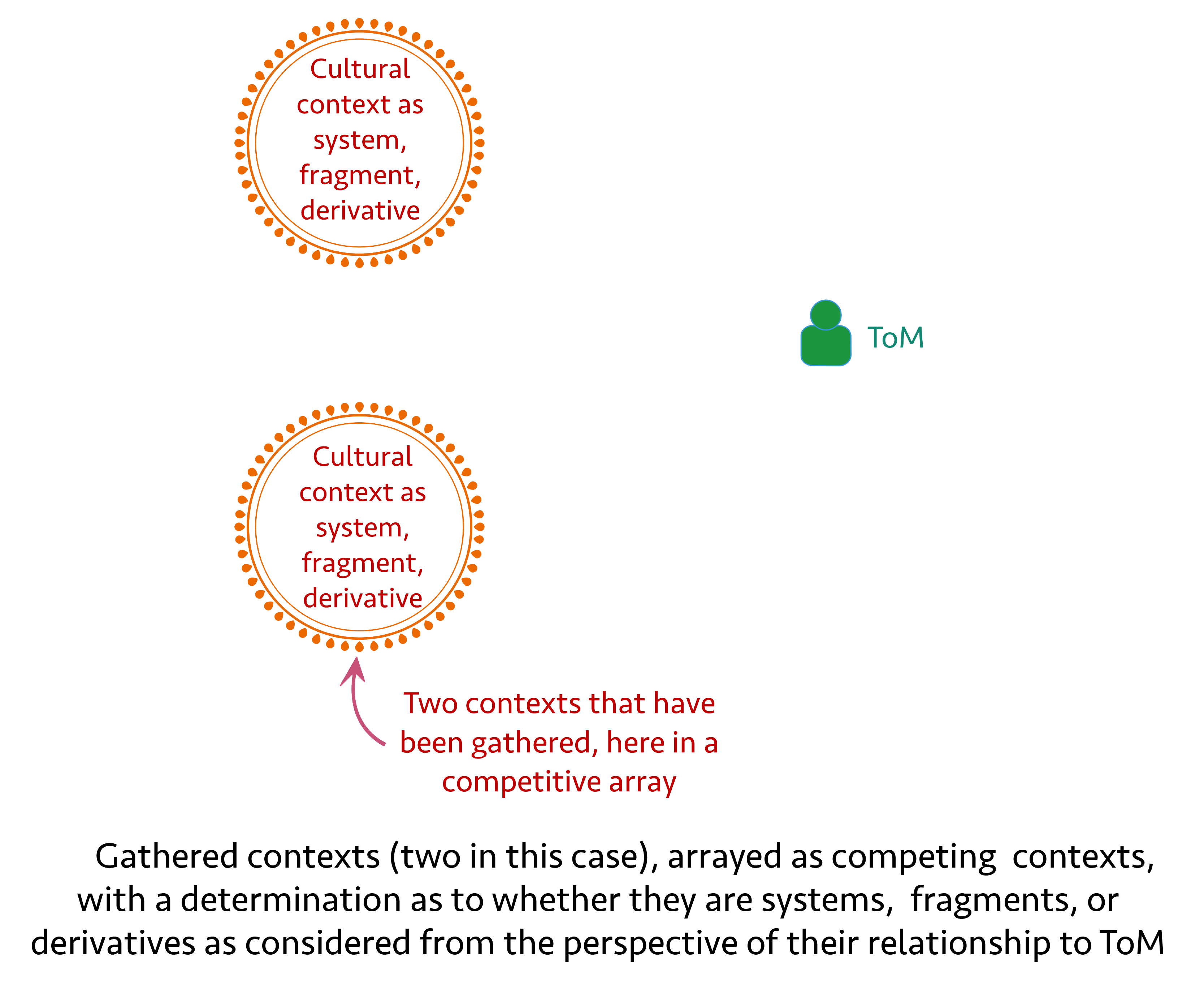 ToM-contexts-array