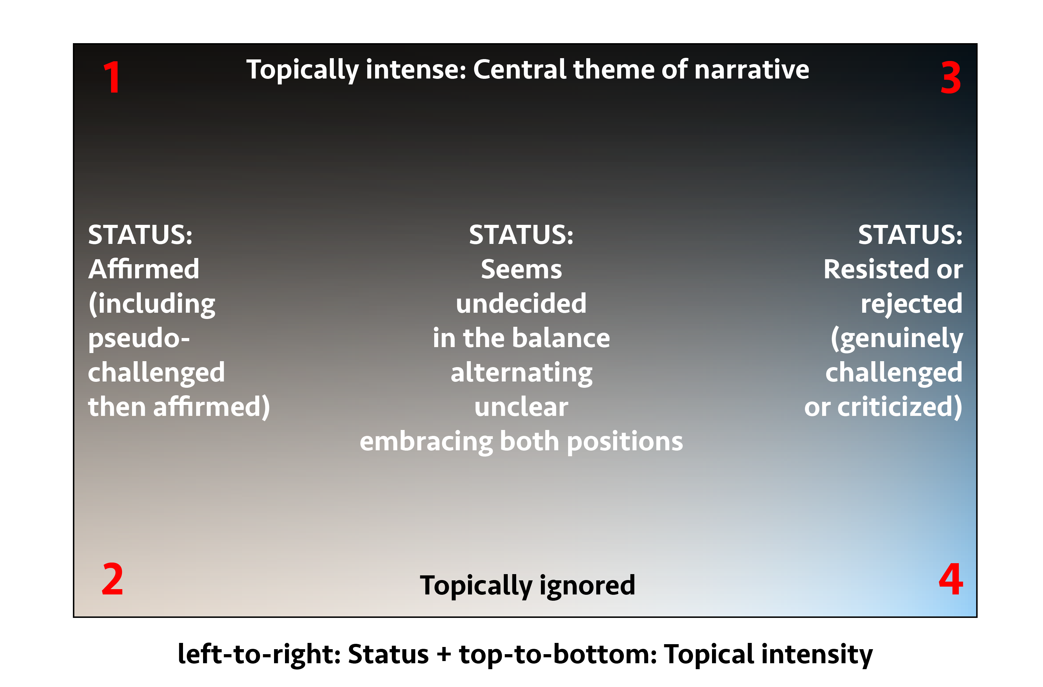 status-topical-intensity