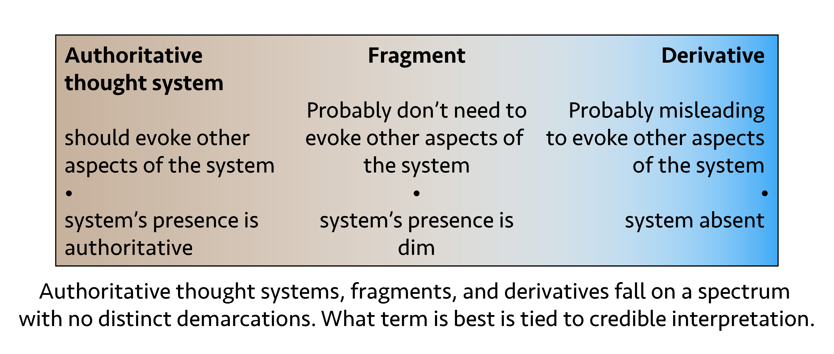 system-fragment-derivative