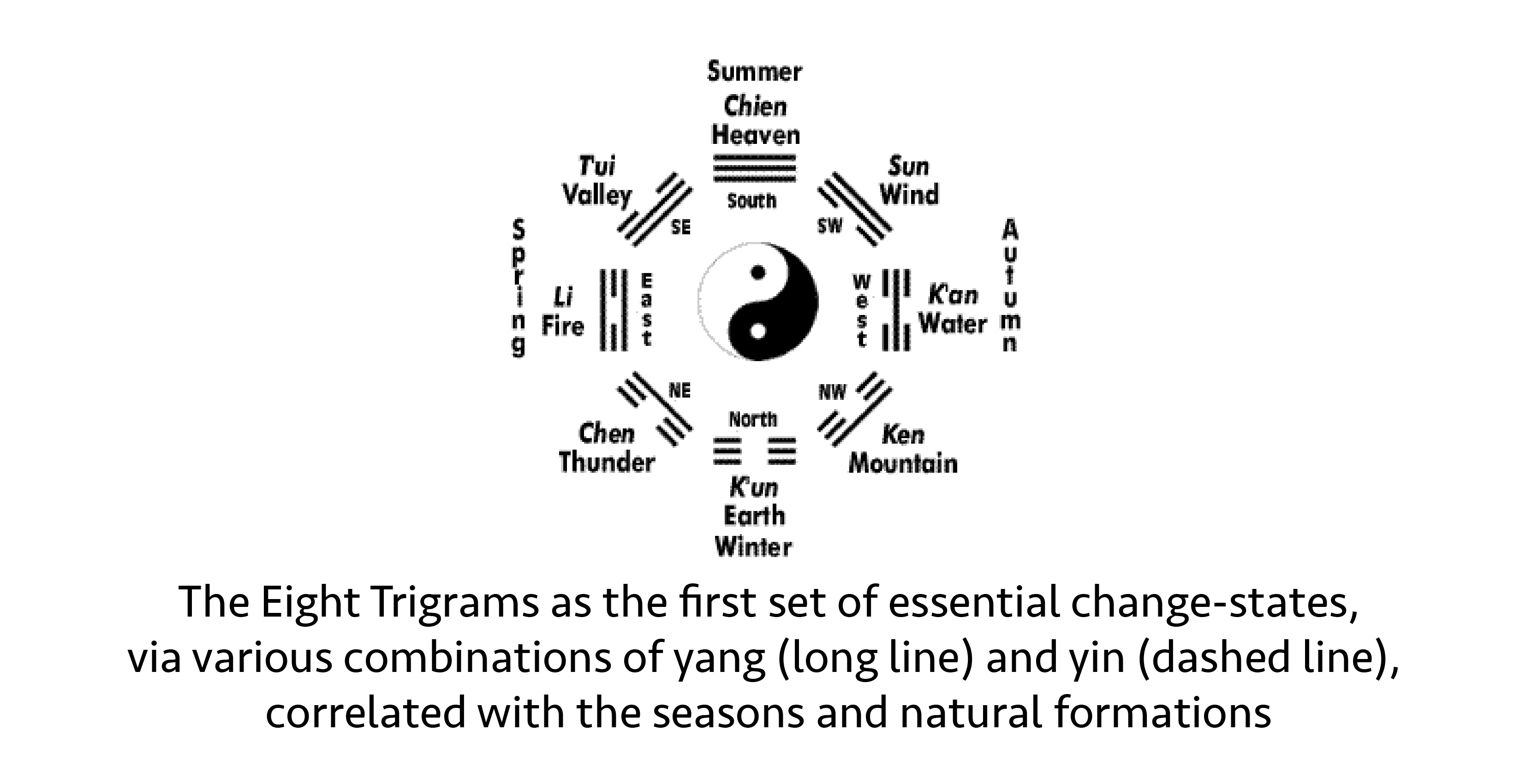 eight-trigrams